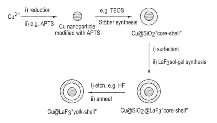 Metal nanoparticle