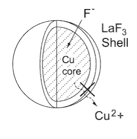 Process for making a metal nanoparticle