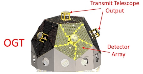 Optical Ground Terminal transceiver unit